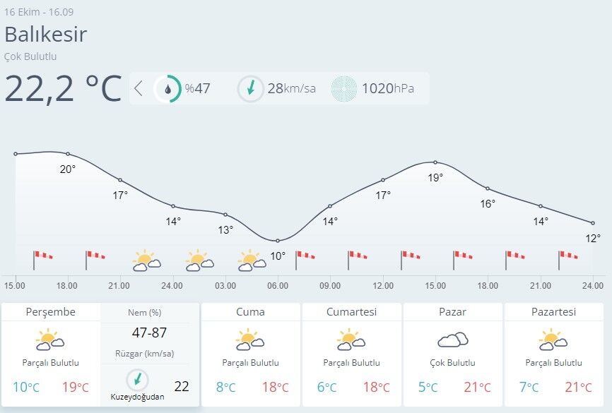 Balıkesir Hava Durumu-34