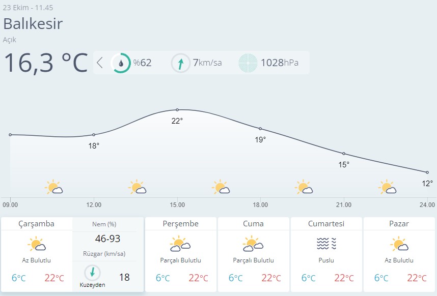 Balıkesir Hava Durumu-38