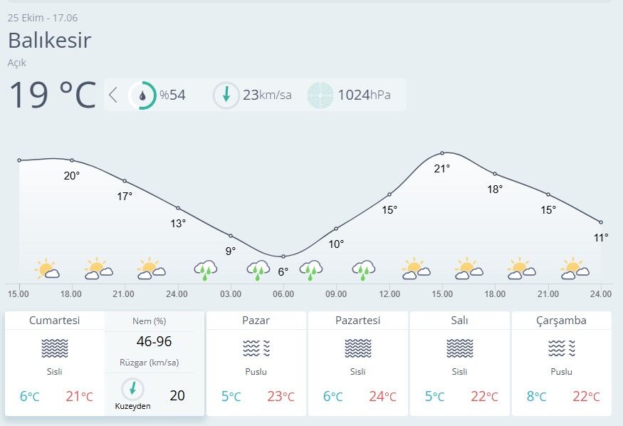 Balıkesir Hava Durumu-40