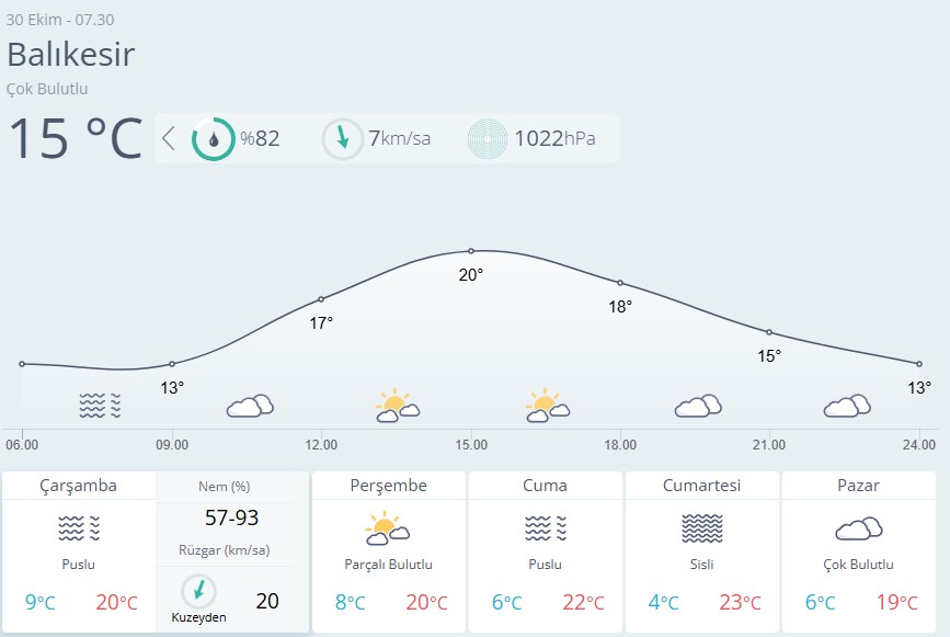 Balıkesir Hava Durumu-44