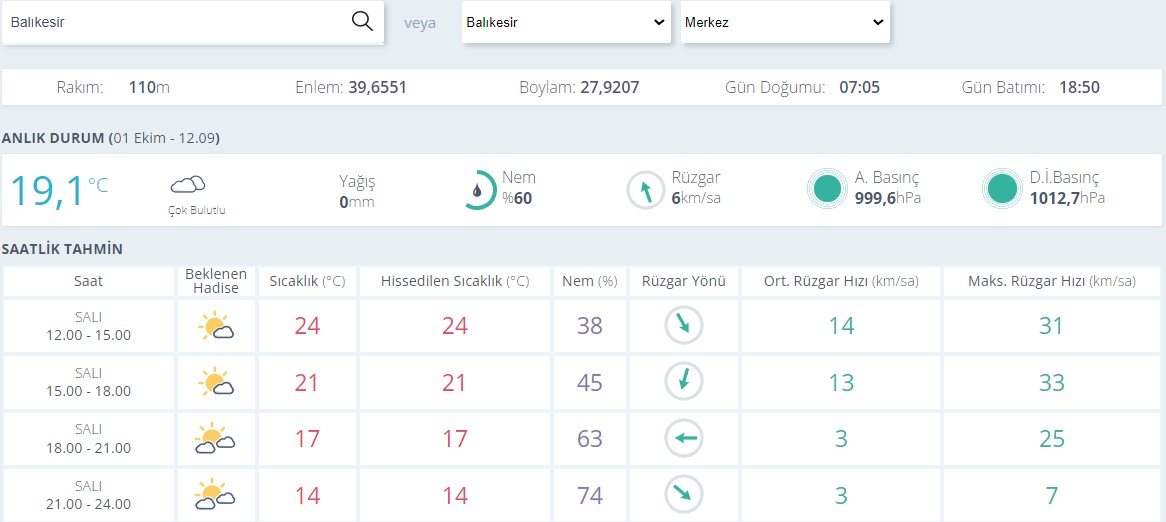 Balıkesir Hava Durumu0-19