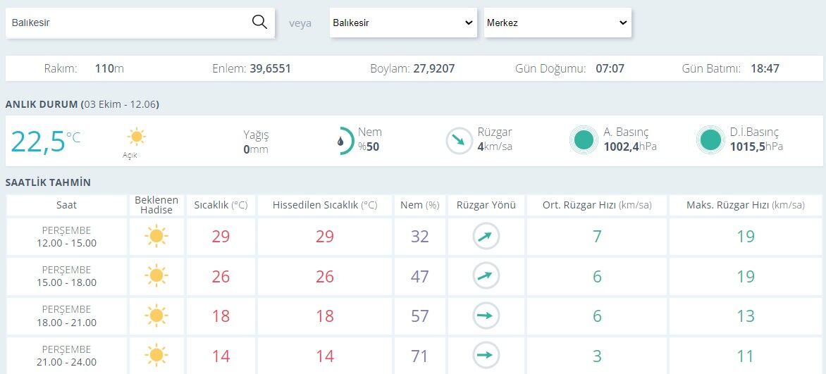 Balıkesir Hava Durumu0-21