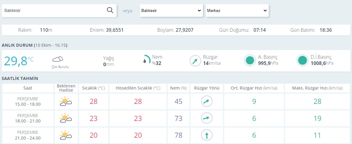 Balıkesir Hava Durumu0-27