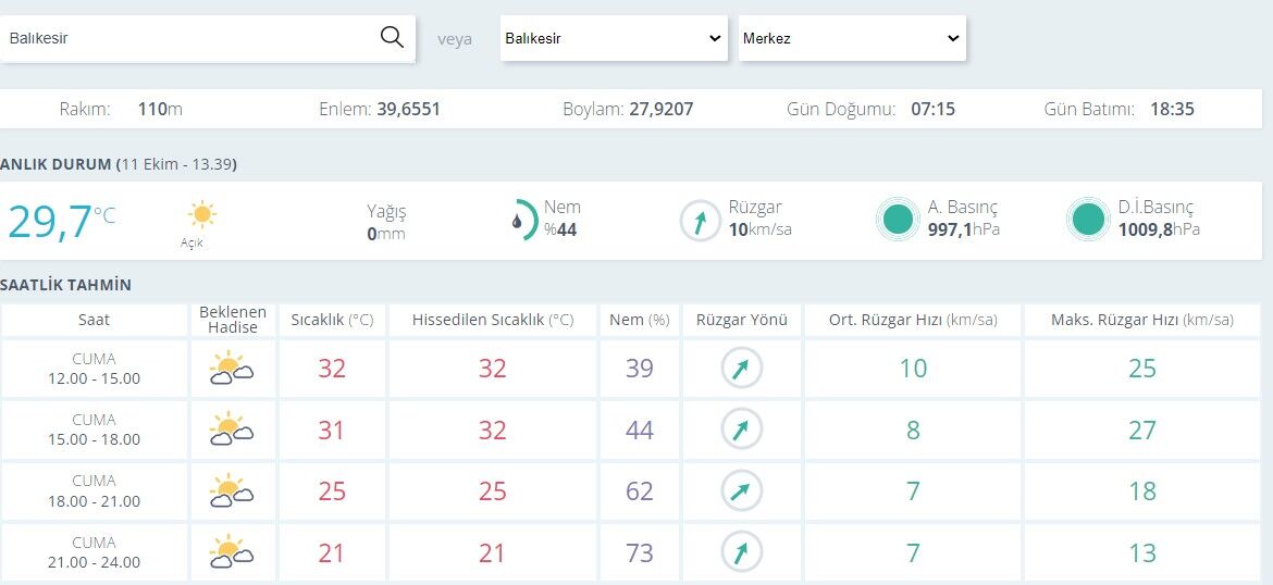 Balıkesir Hava Durumu0-28
