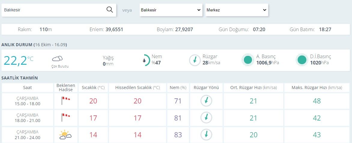Balıkesir Hava Durumu0-32