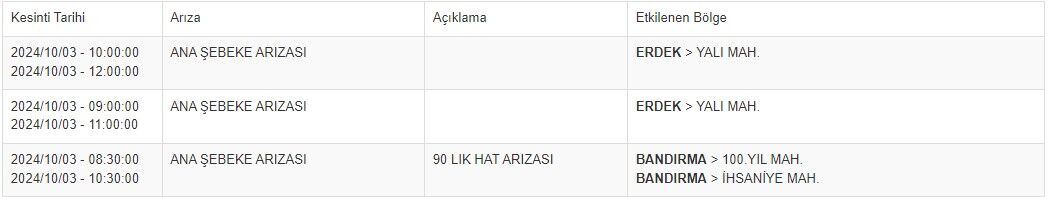 Balıkesir Su Kesinti-18