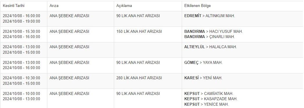 Balıkesir Su Kesinti-22