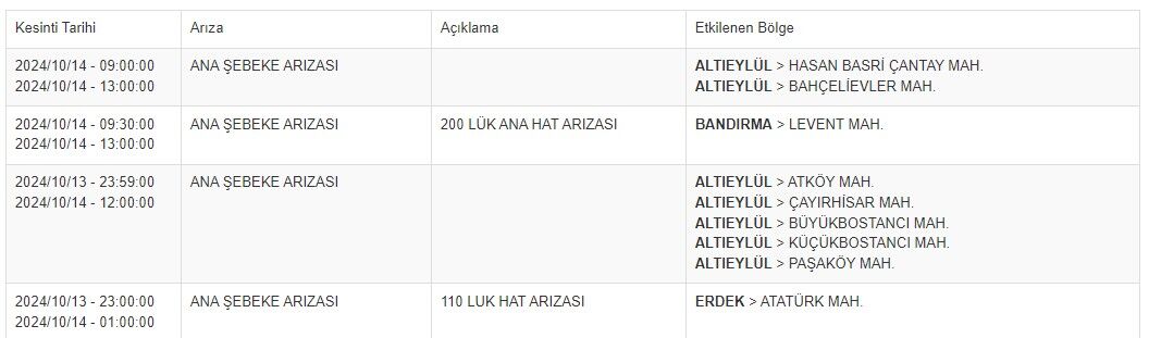 Balıkesir Su Kesinti-26