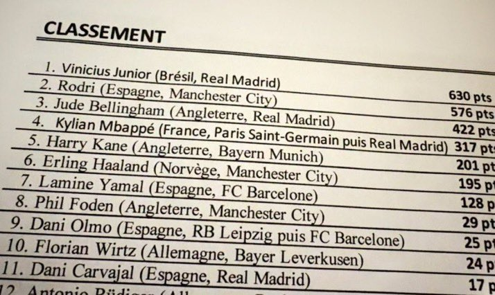 Ballon D'or