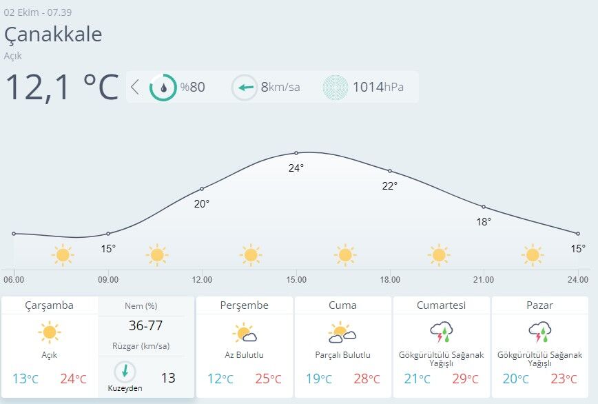 Çanakkale Hava Durumu-24