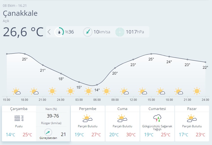 Çanakkale Hava Durumu-29