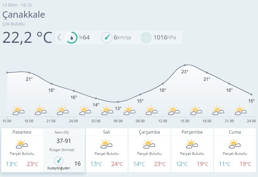 Çanakkale Hava Durumu-33
