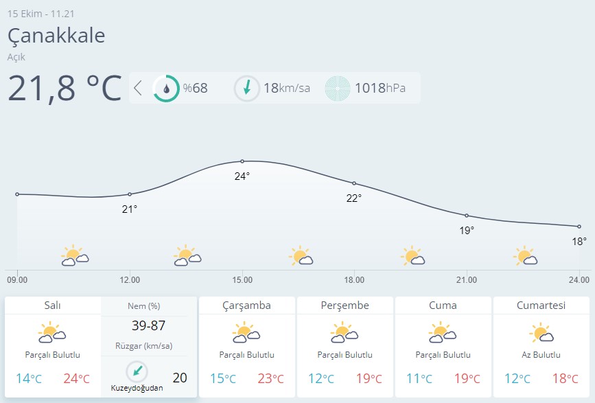 Çanakkale Hava Durumu-35