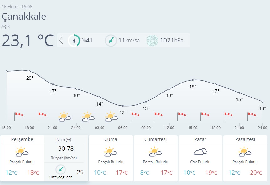 Çanakkale Hava Durumu-36