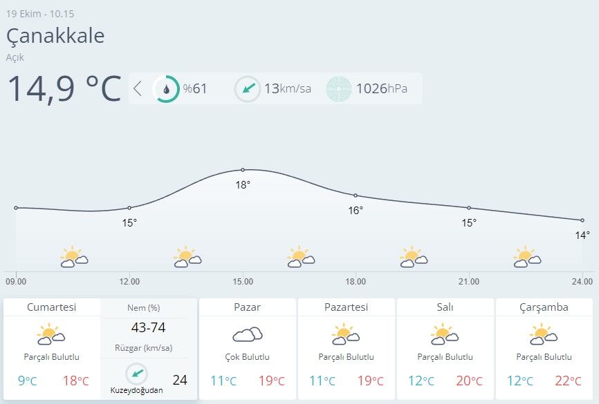 Çanakkale Hava Durumu-37