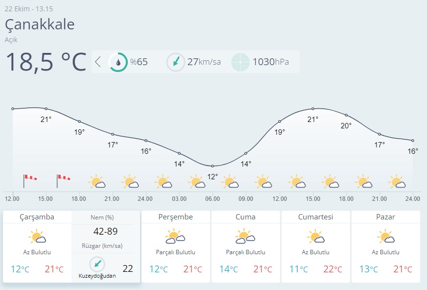 Çanakkale Hava Durumu-39