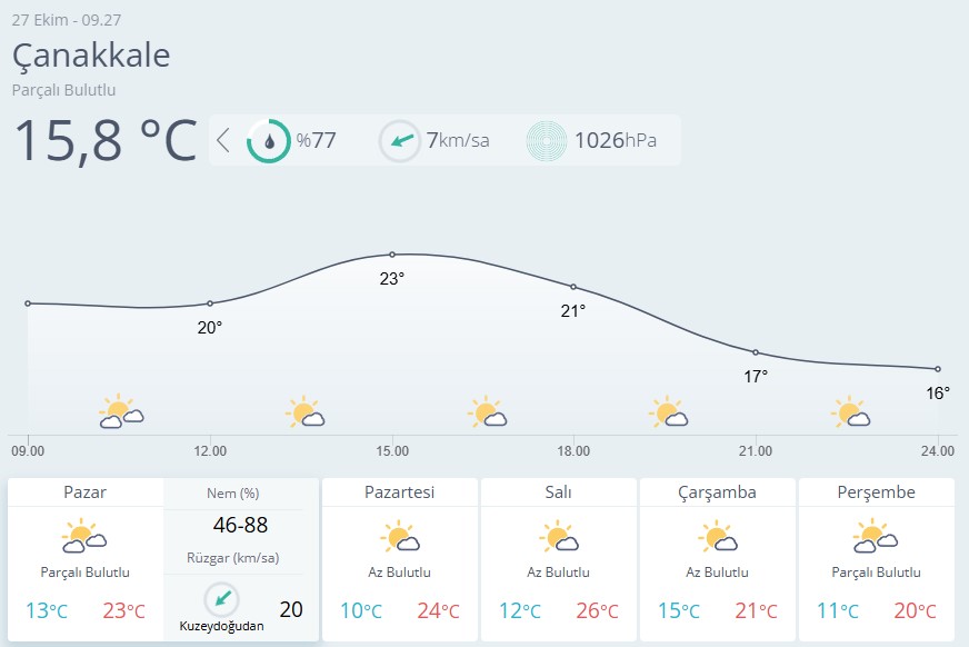 Çanakkale Hava Durumu-43