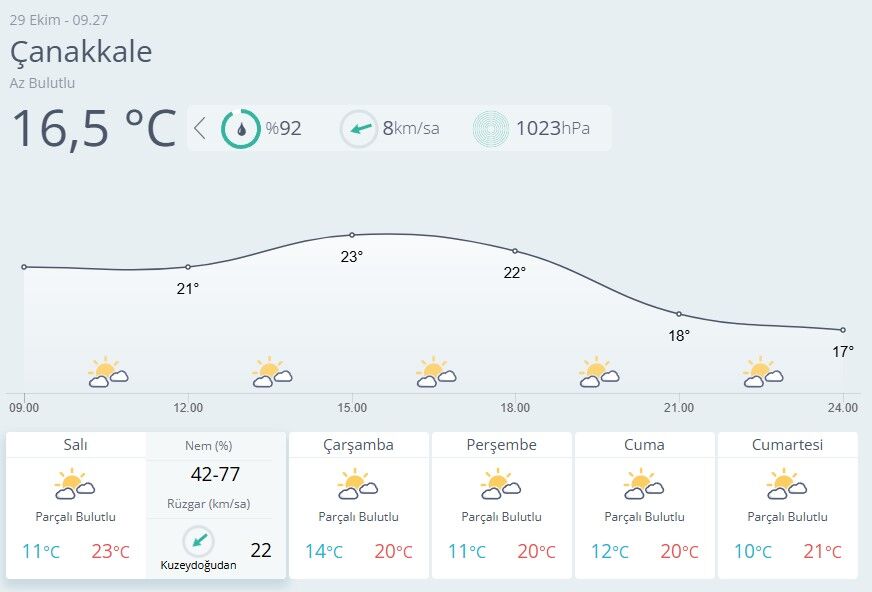 Çanakkale Hava Durumu-45