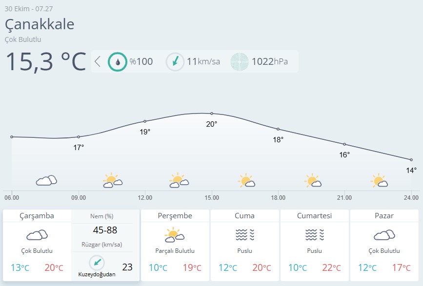 Çanakkale Hava Durumu-46