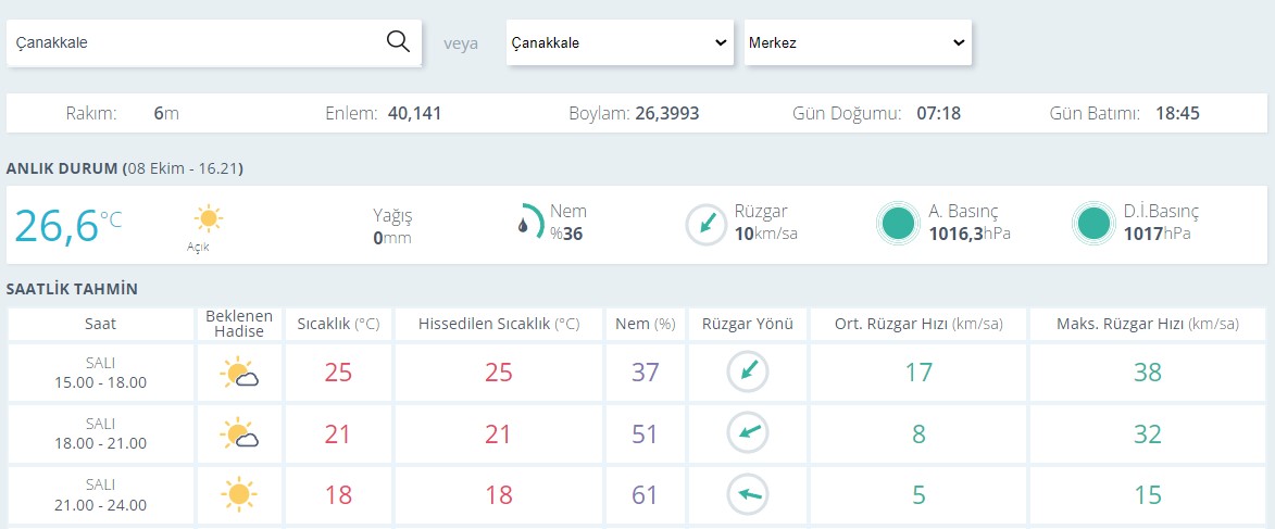 Çanakkale Hava Durumu0-28