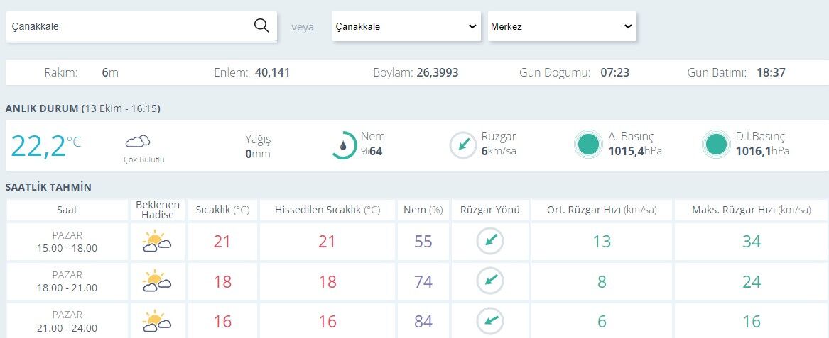 Çanakkale Hava Durumu0-32