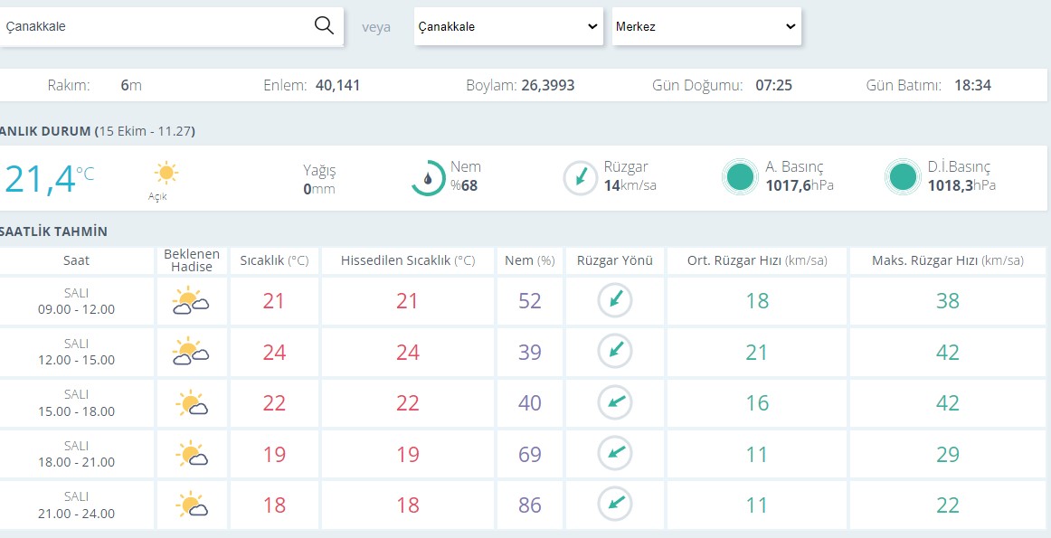 Çanakkale Hava Durumu0-34