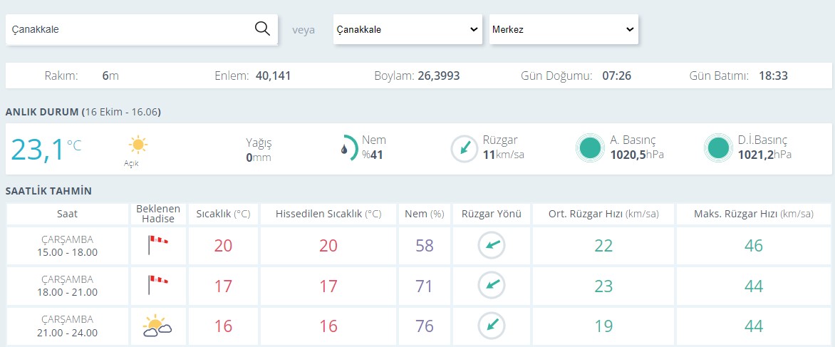 Çanakkale Hava Durumu0-35