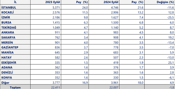 Ekran Görüntüsü 2024 10 08 101722