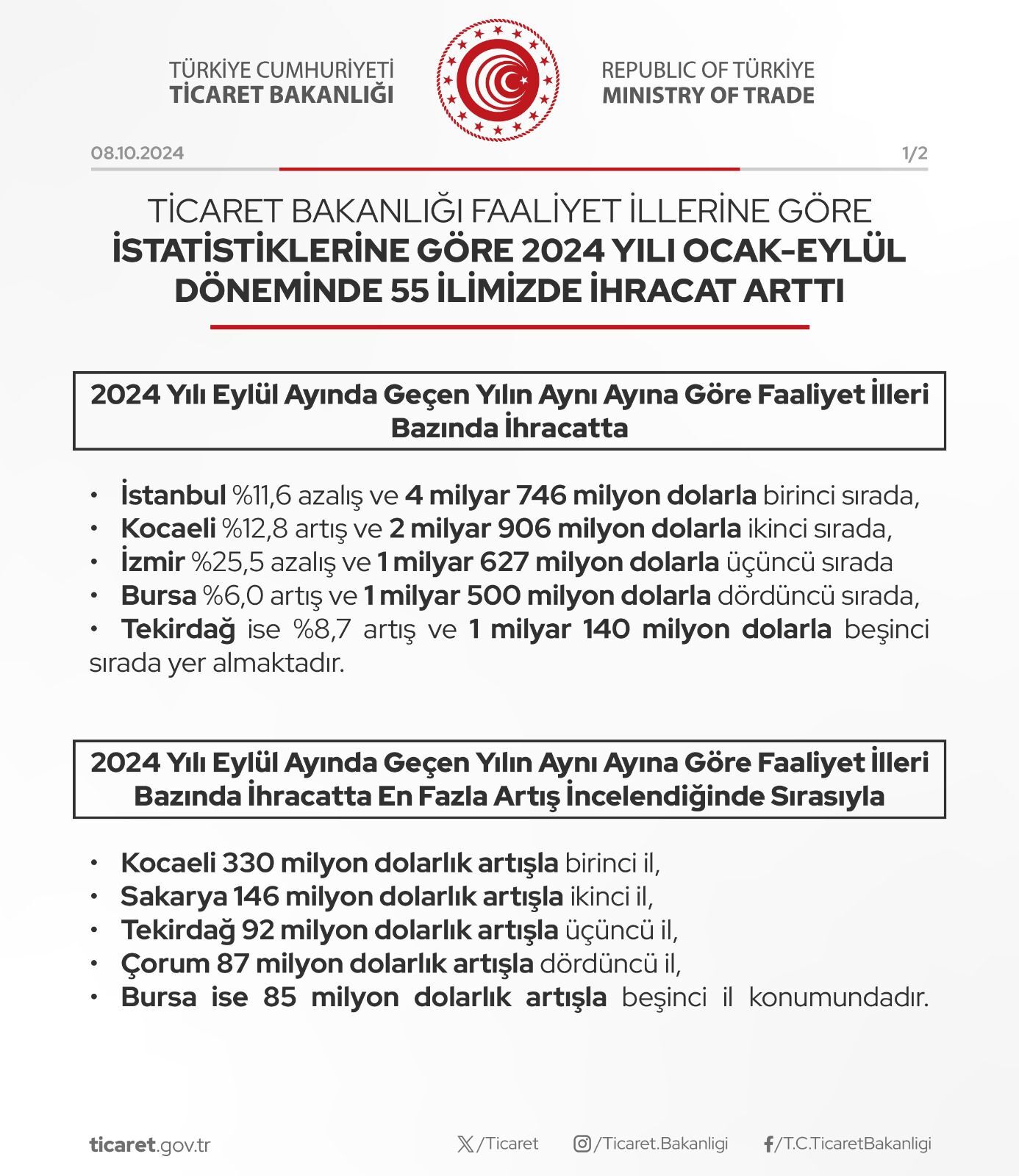 İhracat-5
