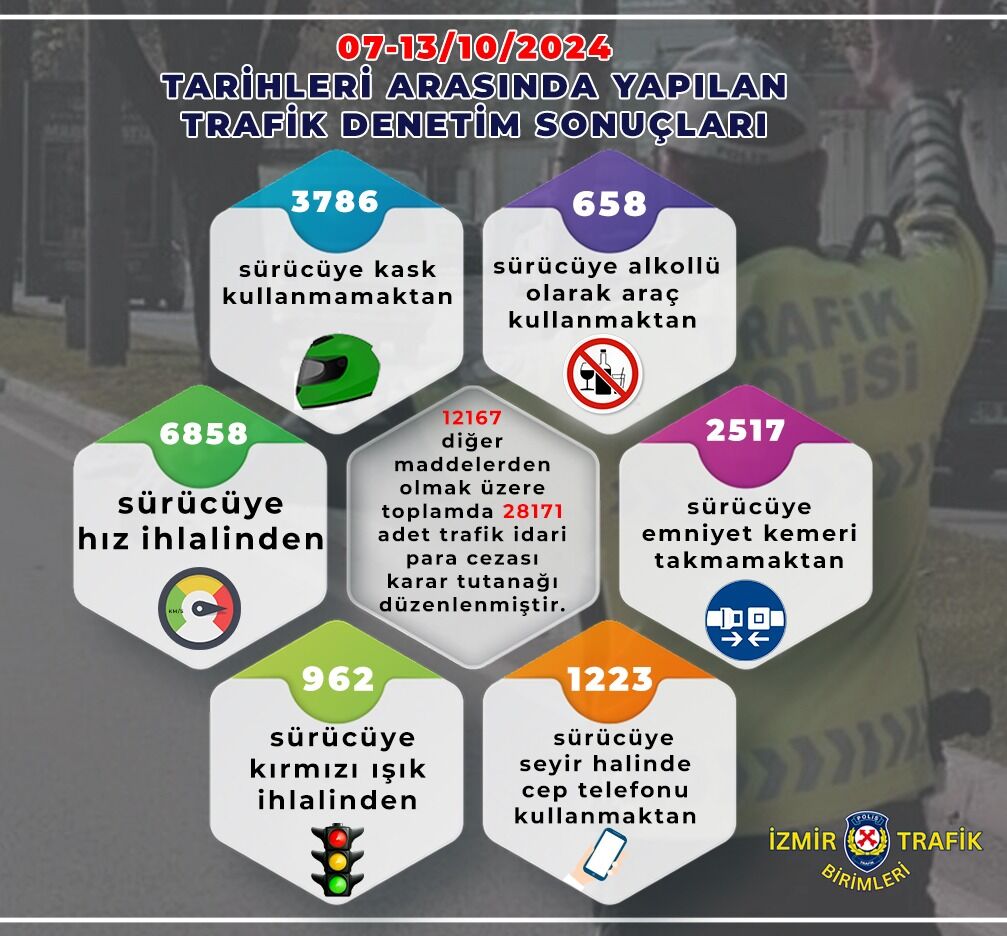 İzmir Trafik Birimleri