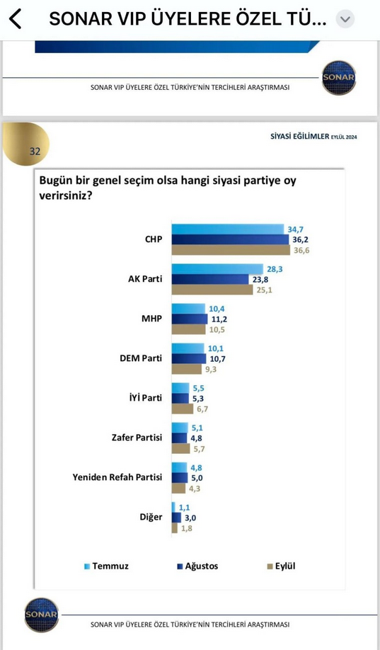 Sonar Araştırma2