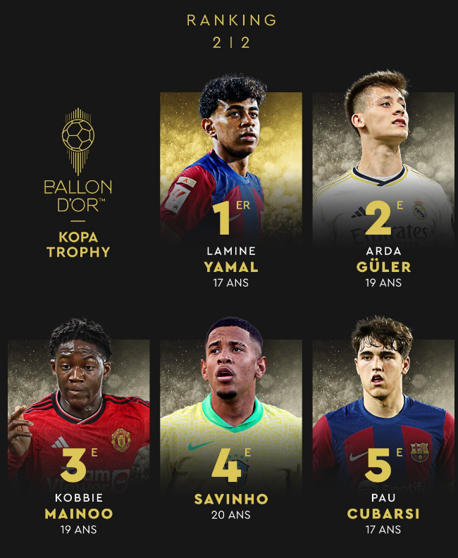 Sondaki̇ka Arda Güler, 2024 Kopa Trophy'de Ikinci Oldu-1