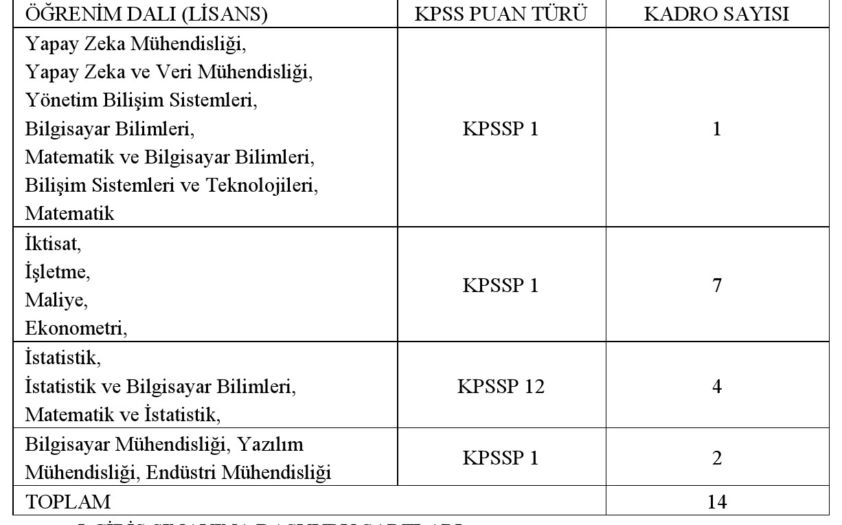 Türkiye İstatistik Kurumu, 14 Uzman Yardımcısı Arıyor! (2)