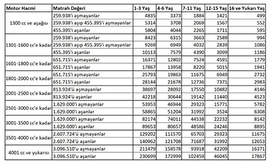 2025 Mtv Oranı Açıklandı Araç Sahipleri Ne Kadar Vergi Ödeyecekü (1)-1