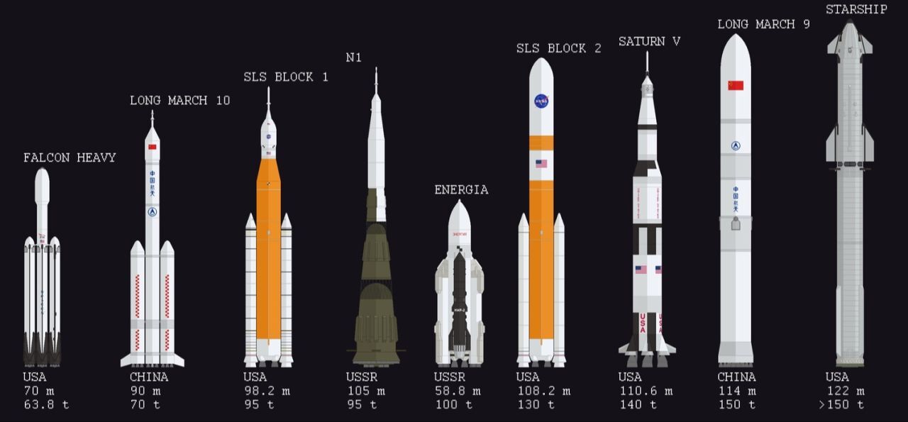 Artemis Programı Krizde Sls Roketi Iptal Edilebilir Mi (3)