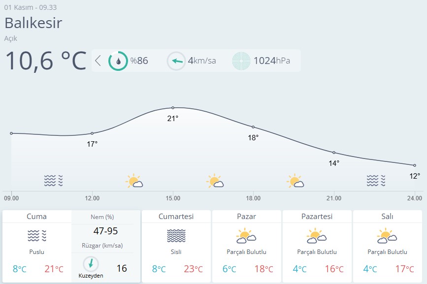 Balıkesir Hava Durumu-46