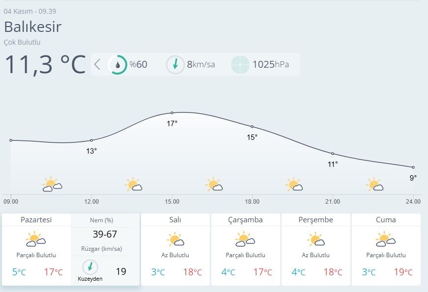 Balıkesir Hava Durumu-48