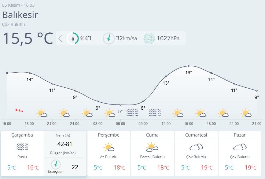 Balıkesir Hava Durumu-49