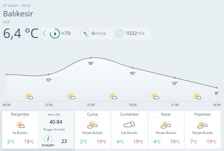 Balıkesir Hava Durumu-51