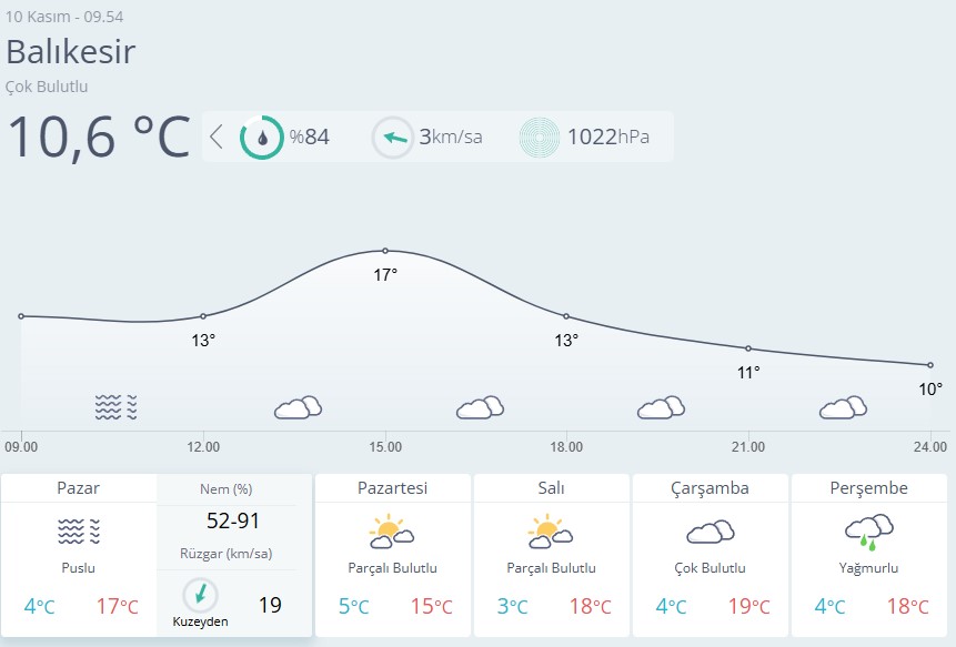 Balıkesir Hava Durumu-53