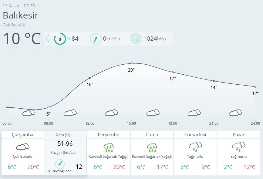 Balıkesir Hava Durumu-56