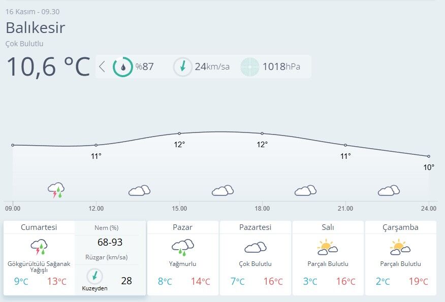 Balıkesir Hava Durumu-59
