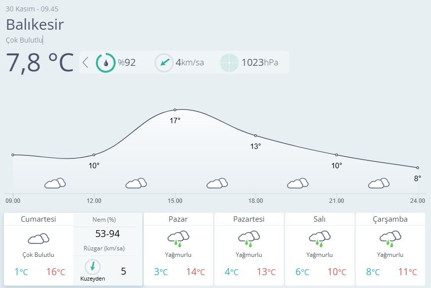 Balıkesir Hava Durumu-66