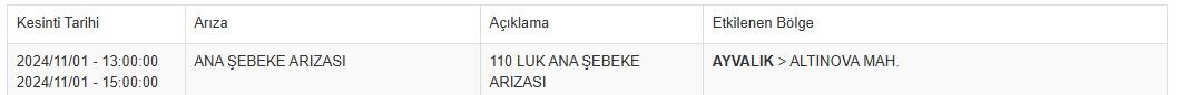 Balıkesir Su Kesinti-37
