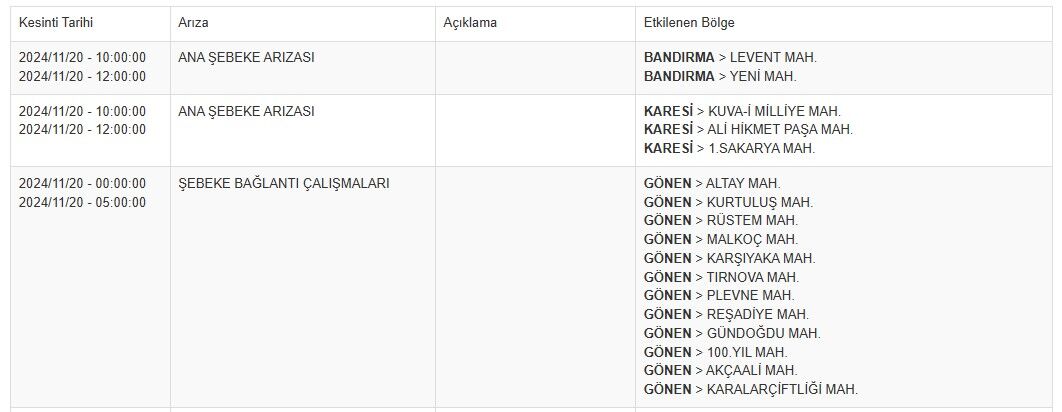 Balıkesir Su Kesinti-50