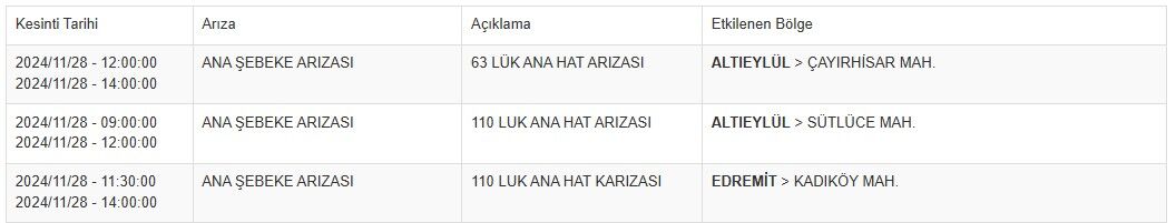 Balıkesir Su Kesinti-55