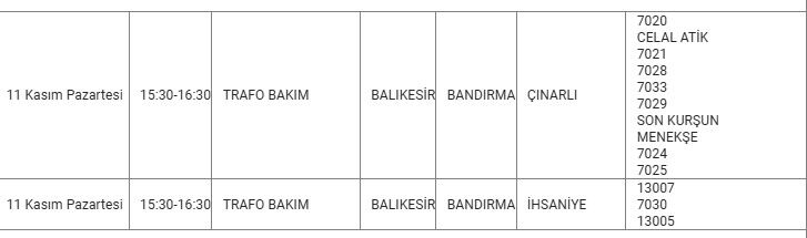 Bandırma Kesinti0-2