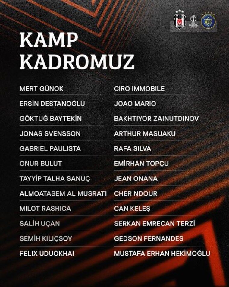 Beşiktaş’ın Maccabi Tel Aviv Maçı Kamp Kadrosu Açıklandı-1