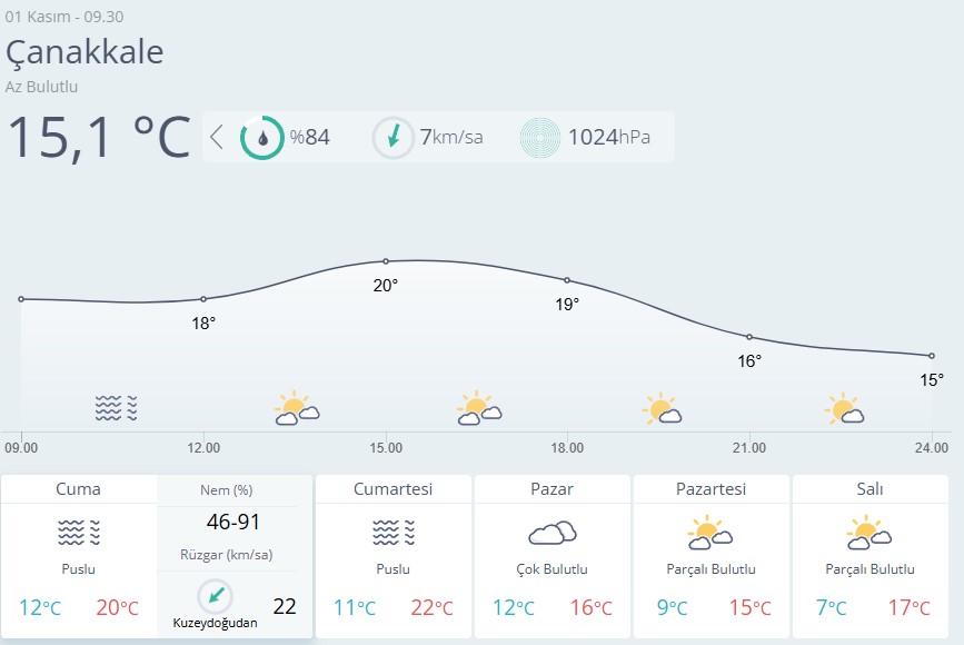 Çanakkale Hava Durumu-48