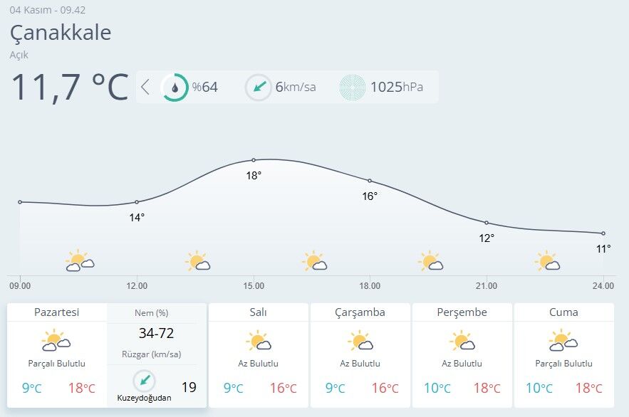 Çanakkale Hava Durumu-50